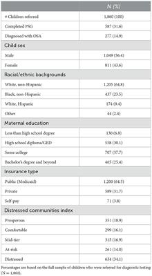 Health disparities in the detection and prevalence of pediatric obstructive sleep apnea